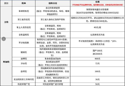 汕头汽车保险多少