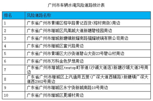 汕头汽车保险多少