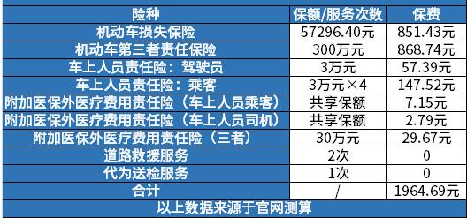 汽车保险是多少钱 汽车保险是多少钱