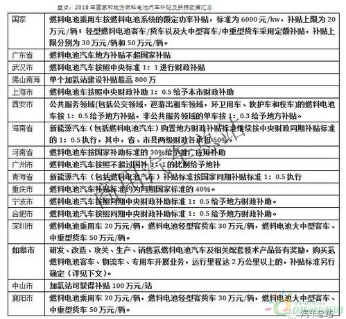 国外汽车电池补贴多少 国外汽车电池补贴多少