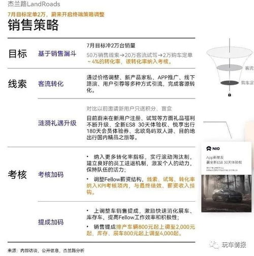 汽车销售有多少提成