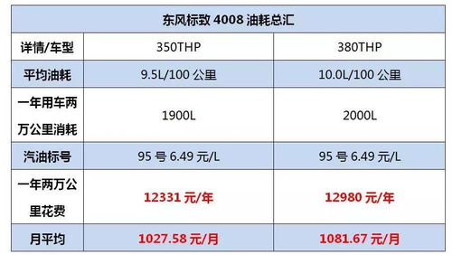 汽车保养工时费多少 汽车保养工时费多少