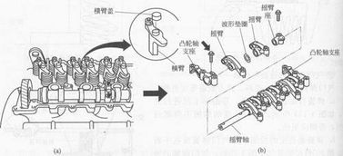 汽车气门调整高度多少 汽车气门调整高度多少