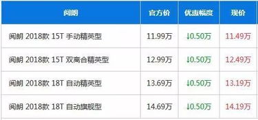 文昌到海口汽车金额多少 文昌到海口汽车金额多少