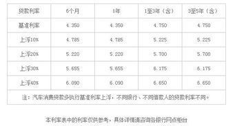 汽车抵押贷利息是多少 汽车抵押贷利息是多少