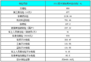 汽车第二年上保险多少钱 汽车第二年上保险多少钱