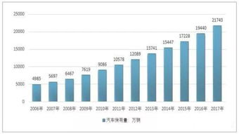 瑶海区汽车保有量多少 瑶海区汽车保有量多少