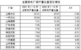 现在全国汽车产量多少