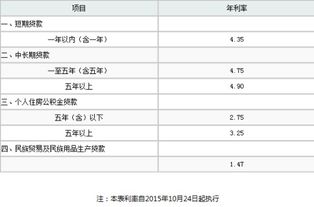建行汽车贷款利率是多少 建行汽车贷款利率是多少