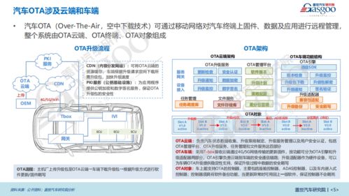 智能汽车测距范围是多少 智能汽车测距范围是多少