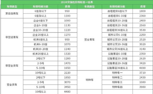 一般汽车保险多少钱