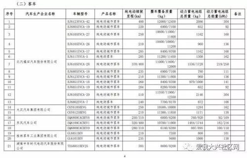 国家汽车购置税多少钱 国家汽车购置税多少钱