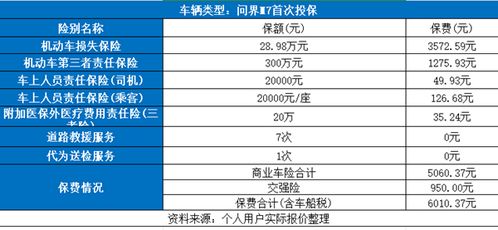 汽车保险多少钱一年 汽车保险多少钱一年
