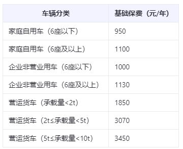 汽车保险多少钱一年 汽车保险多少钱一年