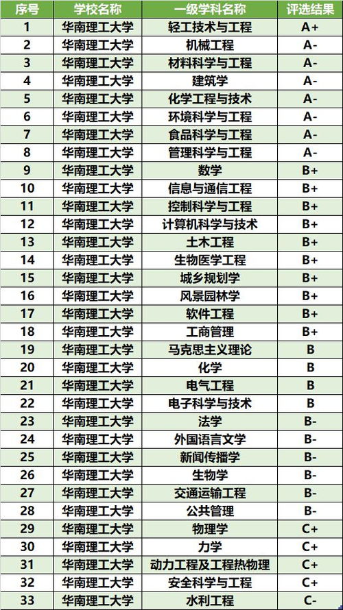 锦州汽车学校多少分录取 锦州汽车学校多少分录取