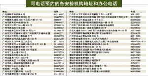 汽车年检多少天最好过 汽车年检多少天最好过