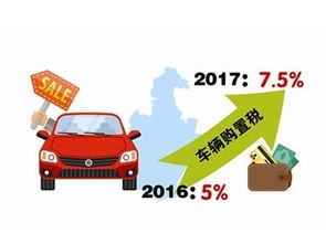 汽车最小排量是多少