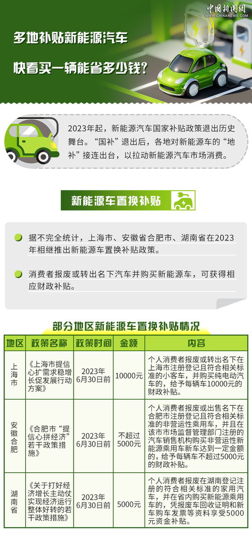 团购汽车能省多少钱