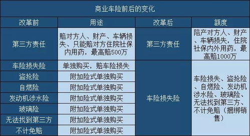 汽车保险节省多少费用 汽车保险节省多少费用