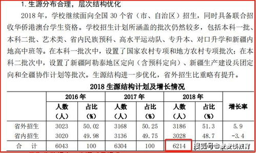 西安汽车大学保研率多少