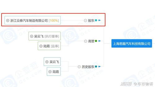 汽车制造有多少支股东 汽车制造有多少支股东