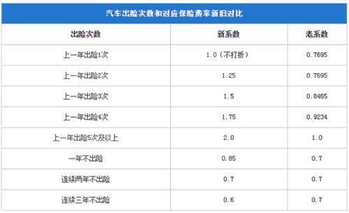 汽车保险上多少的 汽车保险上多少的