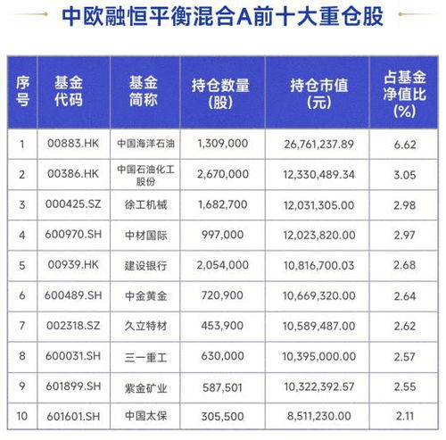 福田汽车有多少基金持仓 福田汽车有多少基金持仓