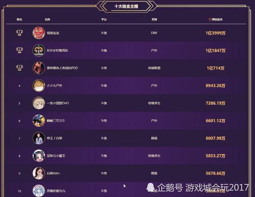 169名主播累计查补收入8.99亿 169名主播累计查补收入8.99亿