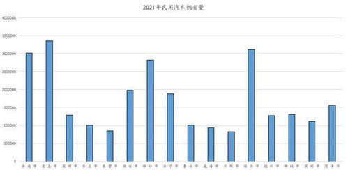 山东的汽车保有量多少 山东的汽车保有量多少
