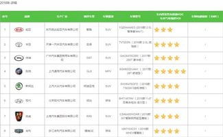 法国汽车健康指数是多少 法国汽车健康指数是多少