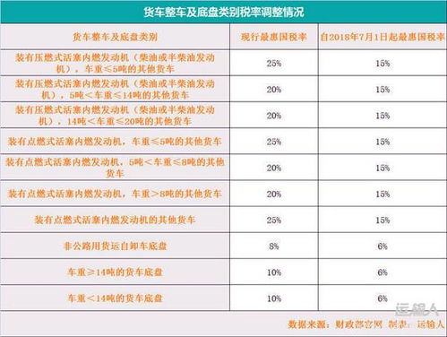 汽车进口关税多少 汽车进口关税多少