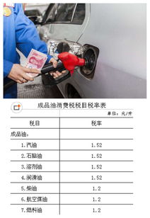 三万多买汽车交多少税费