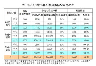 广州汽车指标差异多少 广州汽车指标差异多少