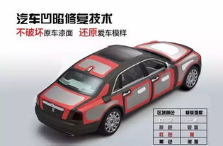 汽车修复多少钱 汽车修复多少钱
