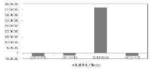 江淮汽车融资还款多少