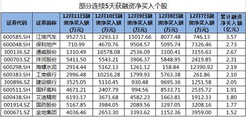 江淮汽车融资还款多少