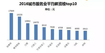 以后修汽车每月多少工资 以后修汽车每月多少工资
