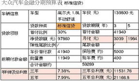 汽车抵押贷款利率是多少