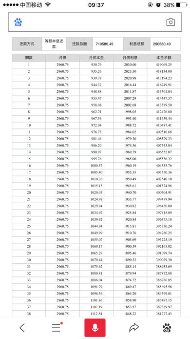 汽车贷款20万利息多少 汽车贷款20万利息多少