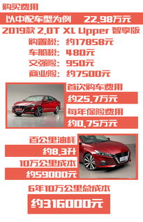 天籁汽车保养多少钱