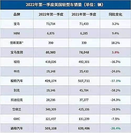 通用汽车最大销量是多少 通用汽车最大销量是多少