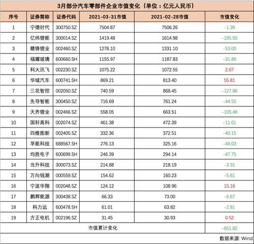 大众汽车市值多少 大众汽车市值多少