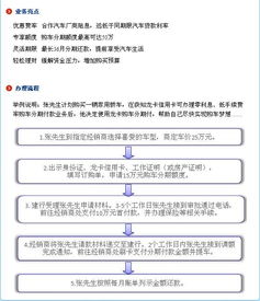汽车按揭的手续费是多少 汽车按揭的手续费是多少