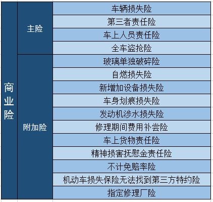 汽车保险有多少种