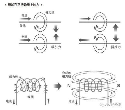 新能源汽车导线电阻多少