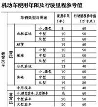 汽车的年限是多少年 汽车的年限是多少年