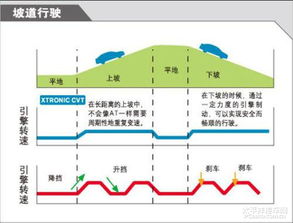 汽车引擎效率多少(汽车引擎效率多少,提升引擎效率的技术与策略) 汽车引擎效率多少(汽车引擎效率多少,提升引擎效率的技术与策略)