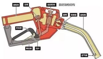 汽车加油多少跳表(汽车加油与跳表,揭秘加油量的准确计量) 汽车加油多少跳表(汽车加油与跳表,揭秘加油量的准确计量)
