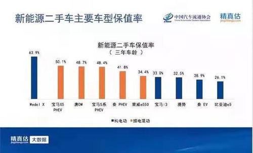 汽车动力衰减多少(汽车动力衰减研究,原因、影响与解决方案) 汽车动力衰减多少(汽车动力衰减研究,原因、影响与解决方案)