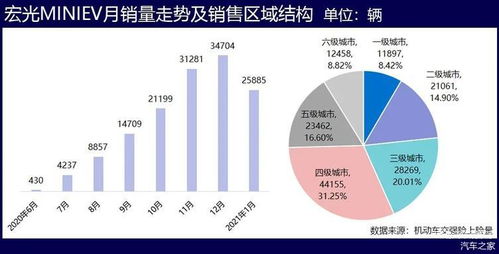 汽车营地消费多少(汽车营地消费解析,费用构成与影响因素) 汽车营地消费多少(汽车营地消费解析,费用构成与影响因素)